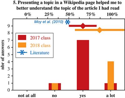 Translating Scientific Articles to the Non-scientific Public Using the Wikipedia Encyclopedia